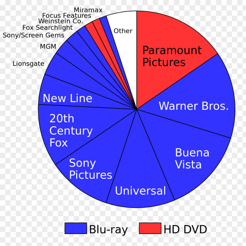 Blu Ray HD DVD Blu-ray Disc Diagram Line Brand PNG