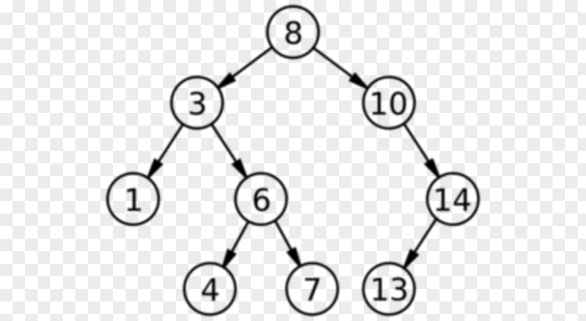 Tree Binary Search Algorithm Node PNG