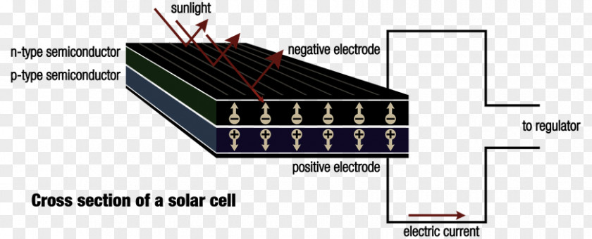 Line Electronic Component Electronics Angle PNG