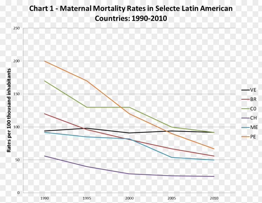 Maternal Death Line Angle Document PNG