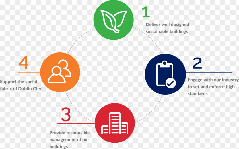 Sustainable Tourism Sustainability Organization Stakeholder Strategy Logo PNG