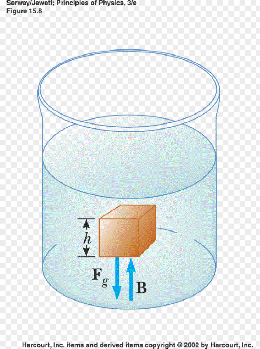 Water Cylinder PNG