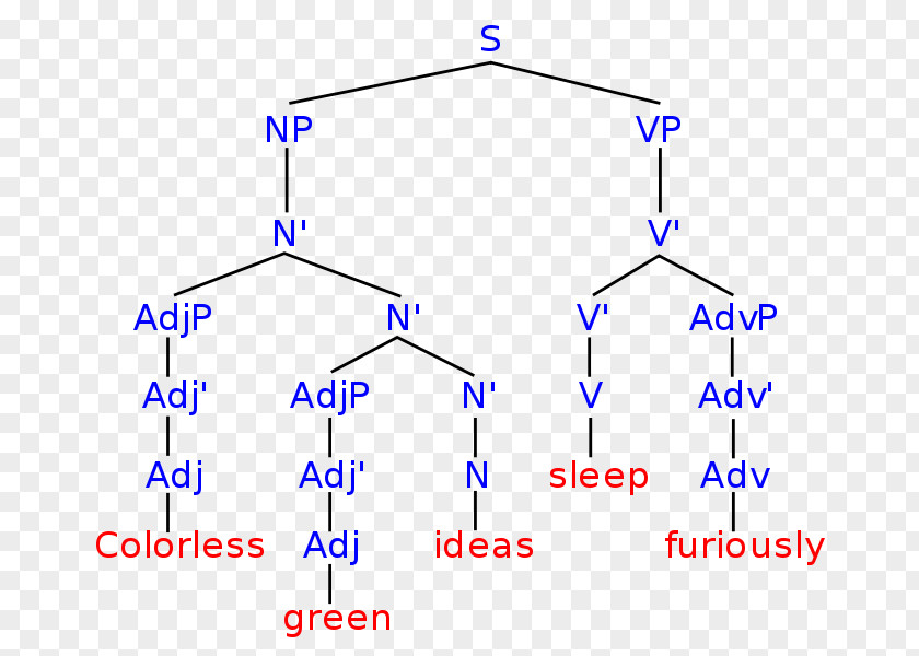 Angle Product Design Syntax Point PNG