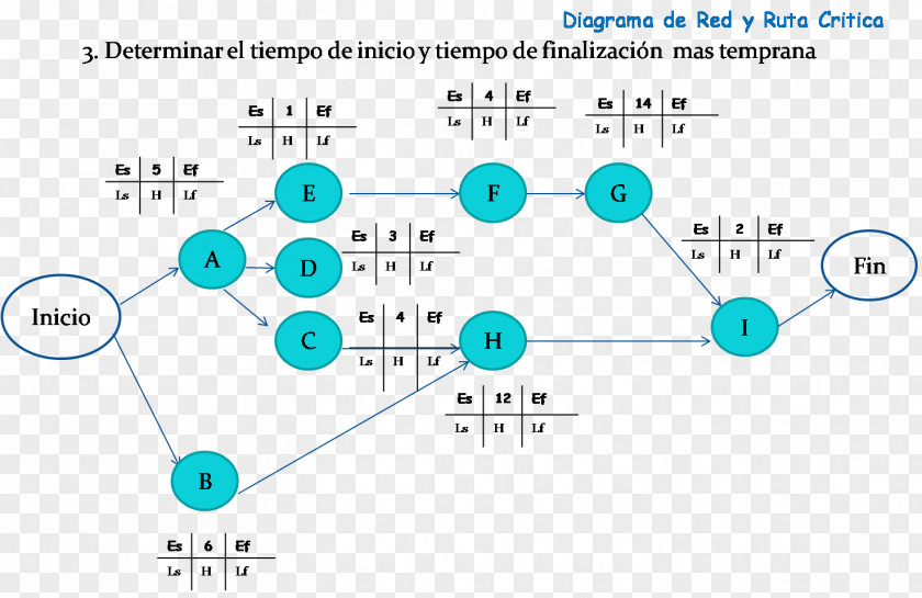 Diagrama Diagram Critical Path Method Project Management Gantt Chart PNG