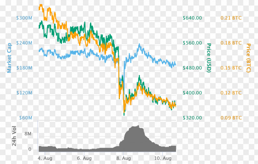 Bitcoin Airdrop Cryptocurrency Fork Ethereum PNG