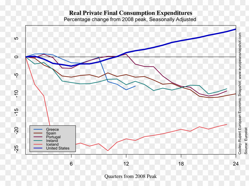 Economic Recovery Economics Consumption Gross Fixed Capital Formation PNG
