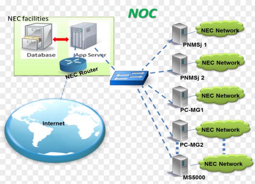 Network Operations Center Information Technology Computer Hewlett-Packard Management PNG