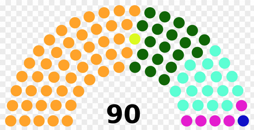 Gujarat Legislative Assembly Election, 2017 Norwegian Parliamentary 2009 Norway Elections In India PNG