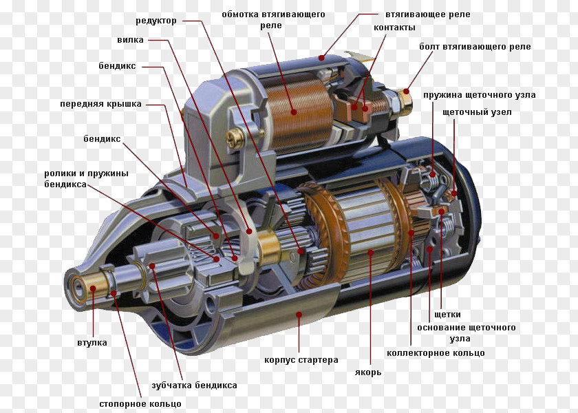 Car Starter Diesel Engine Remont PNG