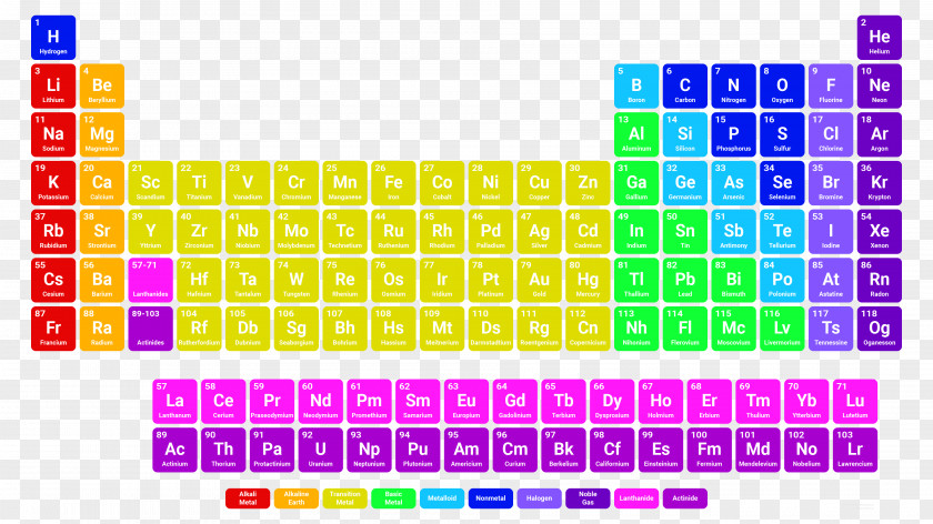 Periodic Extended Table Chemistry Nonmetal PNG