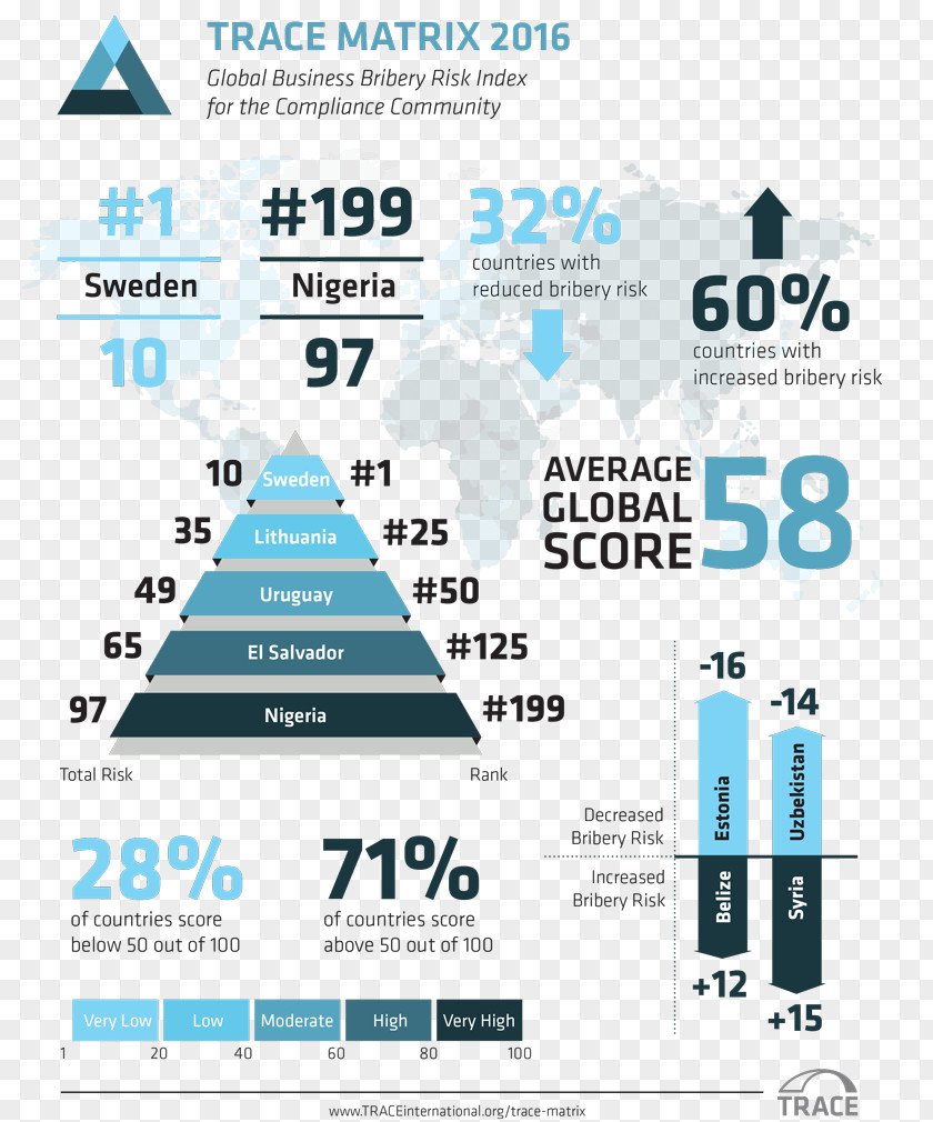 Trace Infographic Diagram Matrix Brand PNG