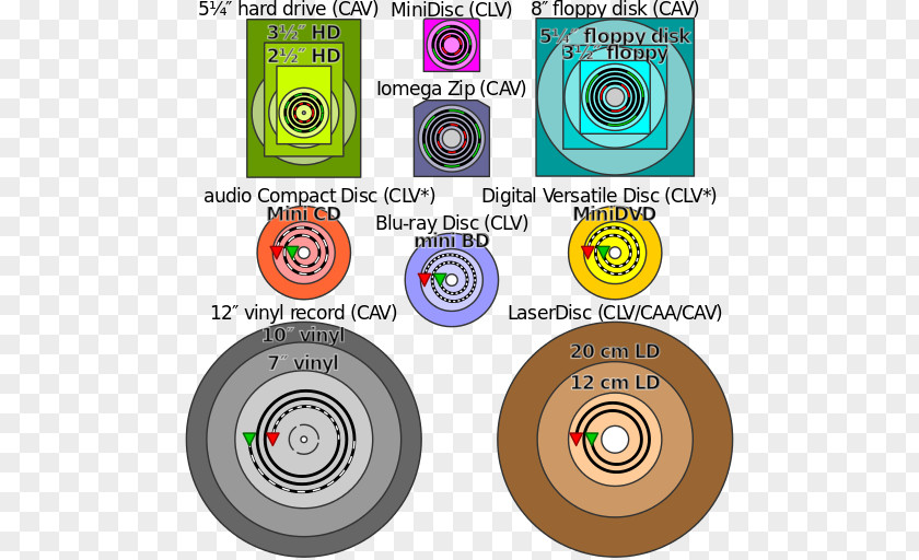 Dvd LaserDisc Blu-ray Disc Compact Blue Laser PNG