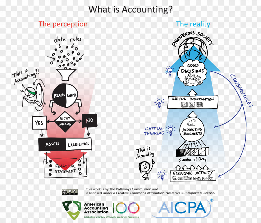 Perception Horngren's Accounting Automatic Calibration And Reconstruction For Active Vision Systems Technology Chapter 1 PNG