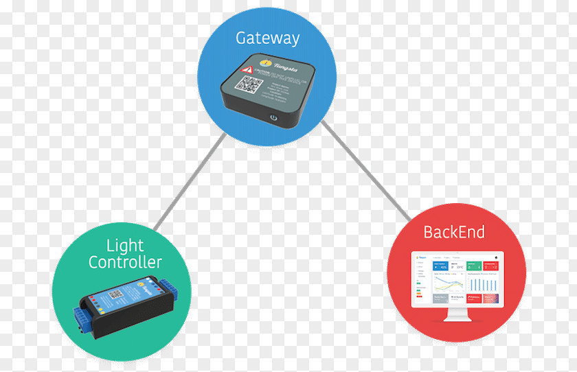 India Smart City LED Street Light Lighting PNG