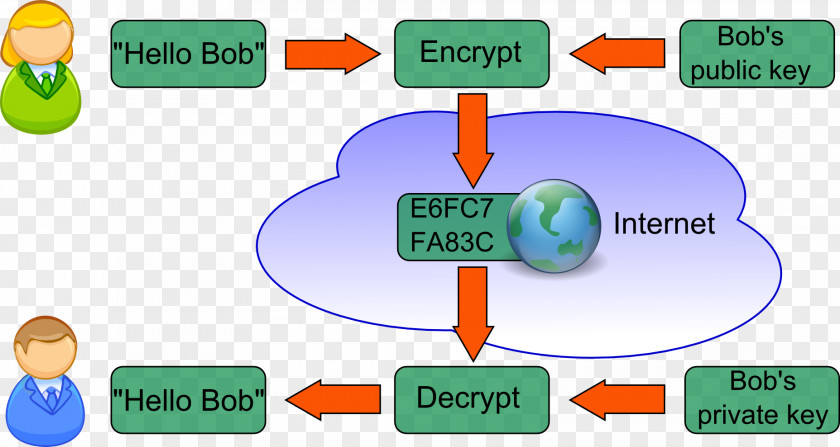 Key Public-key Cryptography Encryption Diagram PNG