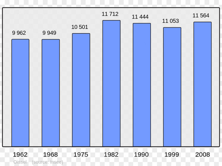 Codes Le Havre Population Demography Bar Chart Canada PNG