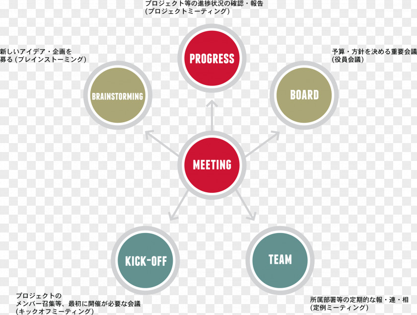 Jq English Language Skill Business （株）アクトシステムズ Diagram PNG