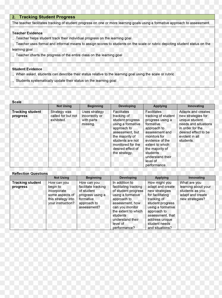 Student Document Template Progress Chart PNG