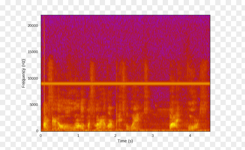 Digital Signal Processing Spectrogram Sound Audio PNG