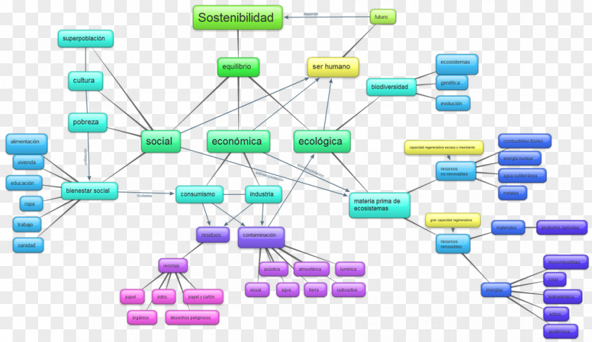 Mapa Conceptual Electronics Passivity Line PNG