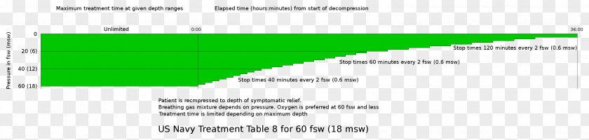 Line Document Angle Green Computer Program PNG