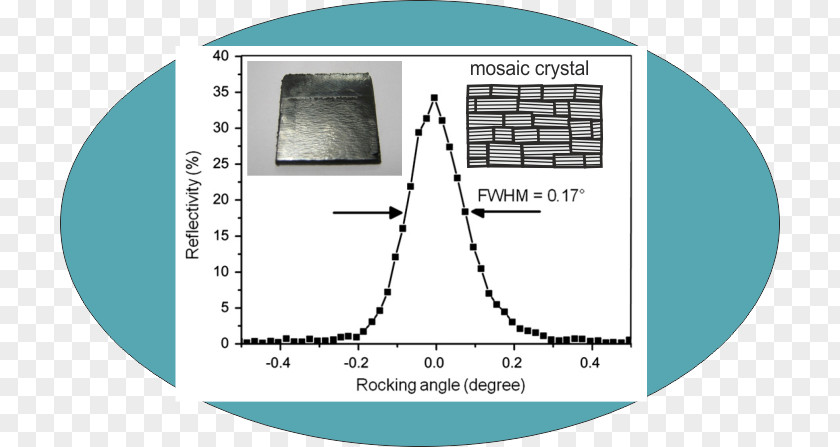 Diamond Material University Of Augsburg Leopold Mozart Centre Crystal Rainer Lienhart Neutron PNG