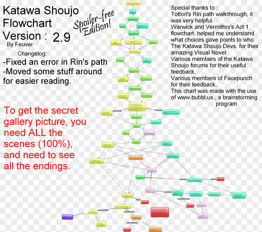 Katawa Shoujo Walkthrough Flowchart Education Management Information System Diagram Video Game PNG