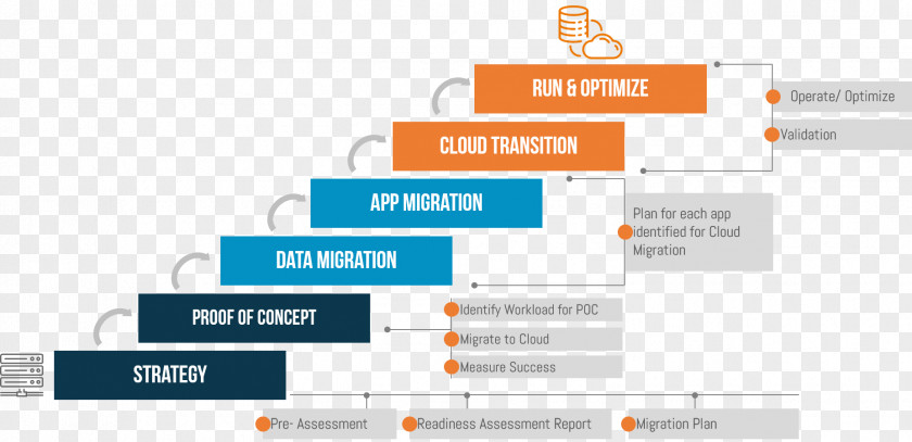 Cloud Computing Web Page Architecture Amazon Services Microsoft Azure PNG