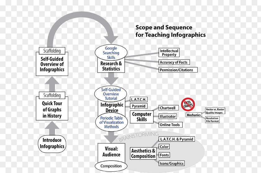 Education Infographics Padlock Technology Brand Diagram PNG