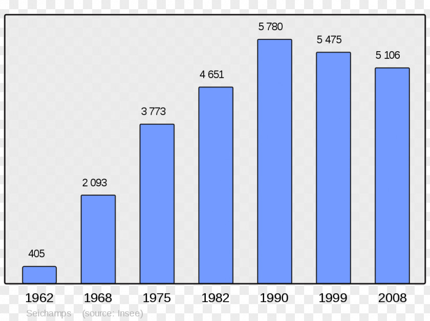 Population Wikipedia Rixheim Verson Agy Arbent PNG