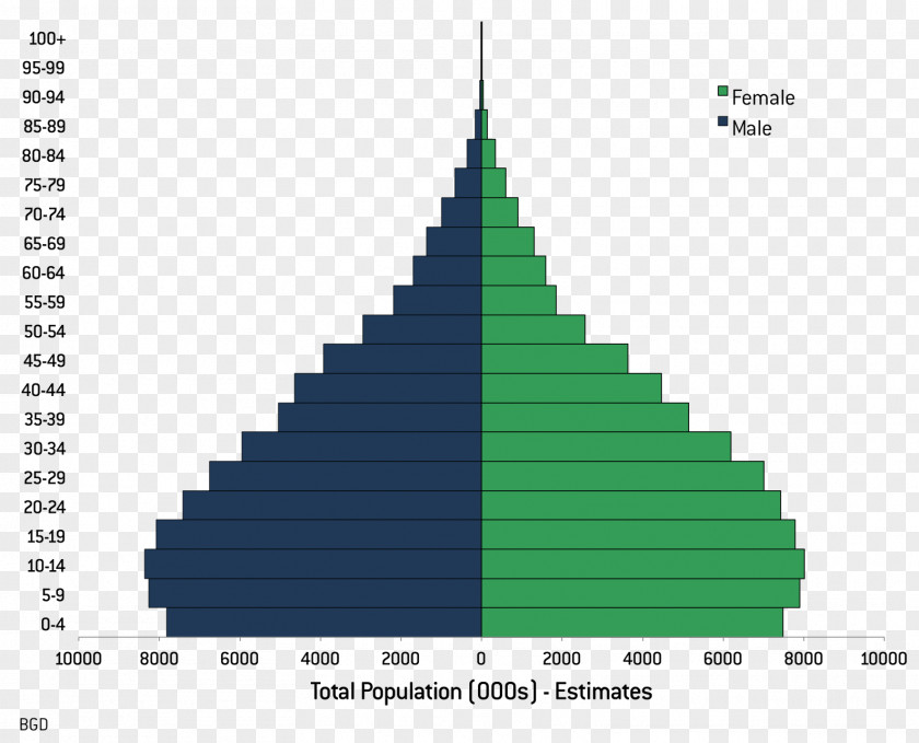 U.S. And World Population Clock Pyramid Growth PNG