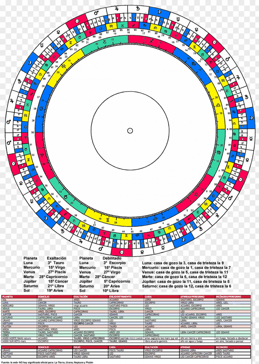 Virgo Graphic Design Circle Pattern PNG