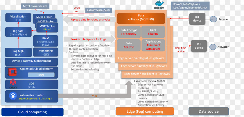 Cloud Computing Edge Internet Of Things Microsoft Azure Kubernetes PNG