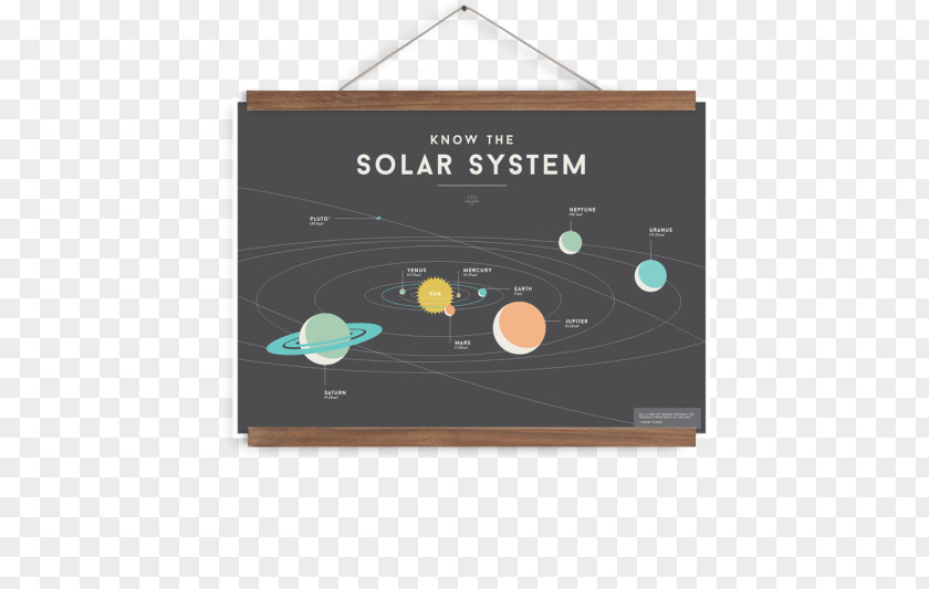 Planet Poster Solar System Wallchart PNG