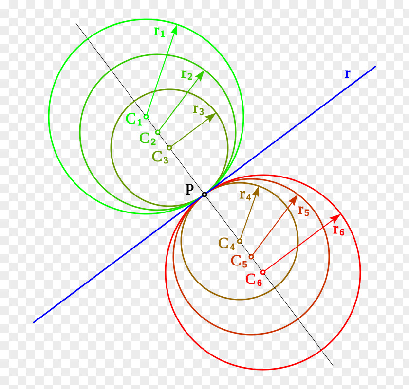 Circle Geometry Tangent Curve PNG