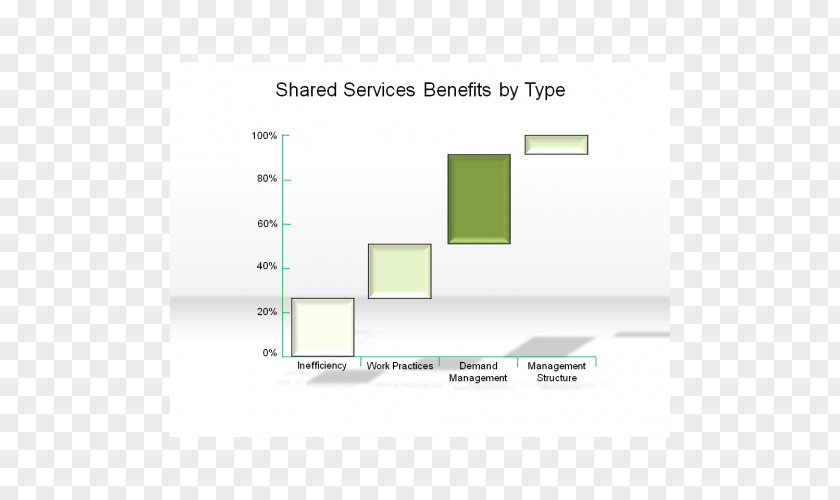 Shared Services Brand Line Angle PNG