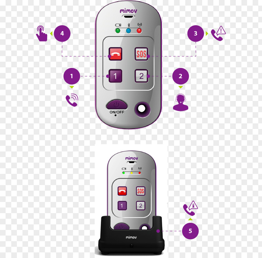Personas Mayores Feature Phone Mobile Phones Accessories Global Positioning System Handheld Devices PNG