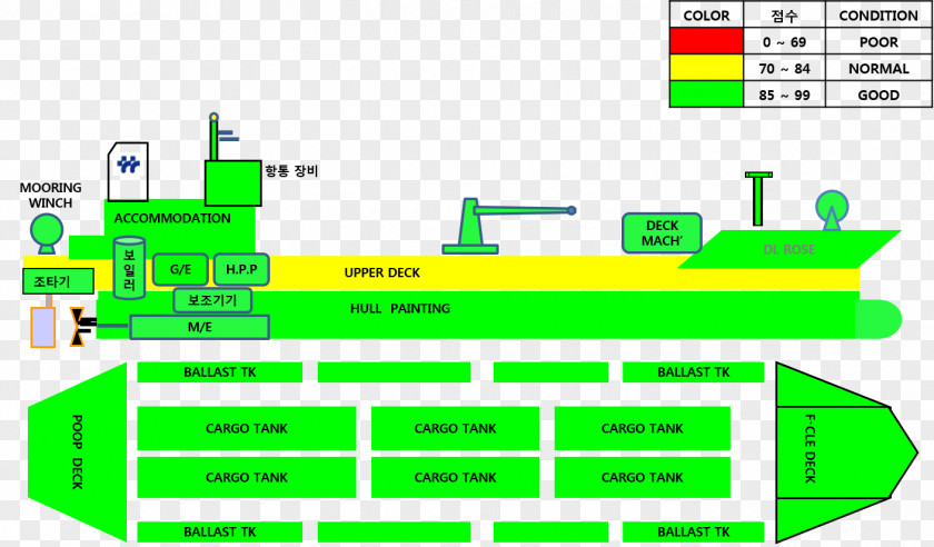 Annual Reports Ship System Diagram Management Business PNG