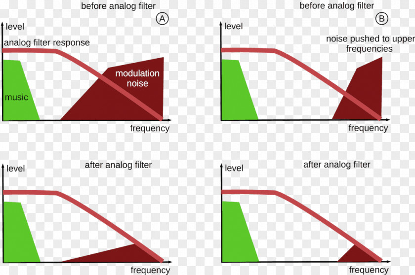 Audible Frame Triangle Line Brand Product Design PNG