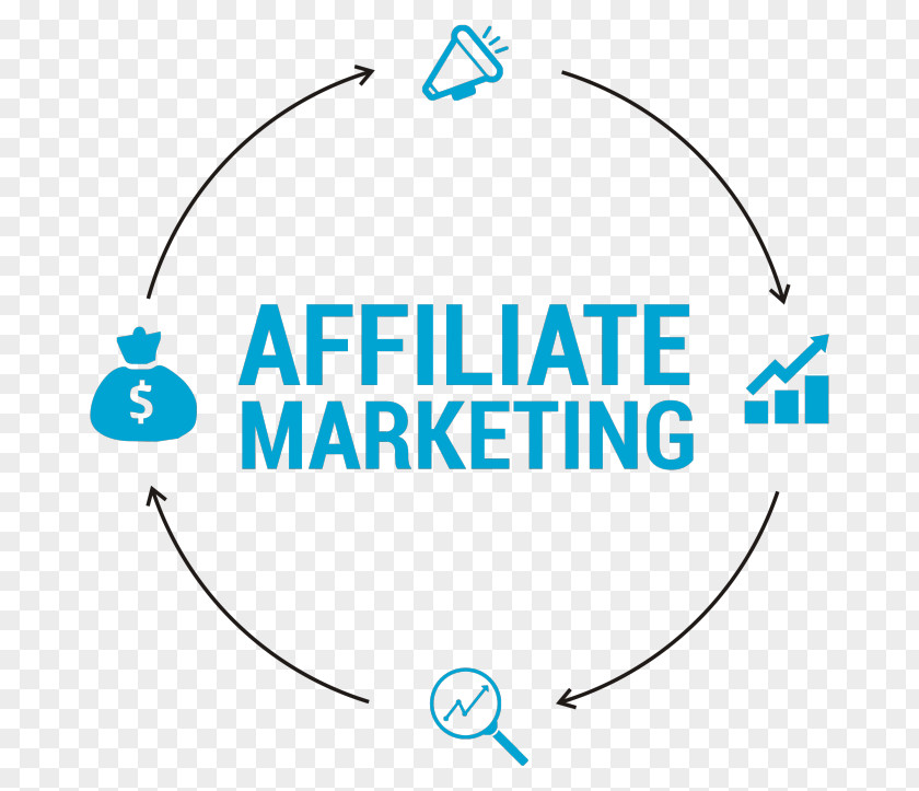 Marketing Affiliate Strategy Network PNG