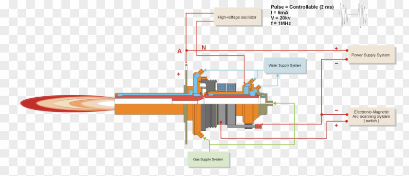 Technology Arc Plasma Torch Welding Pyrolysis Waste-to-energy PNG