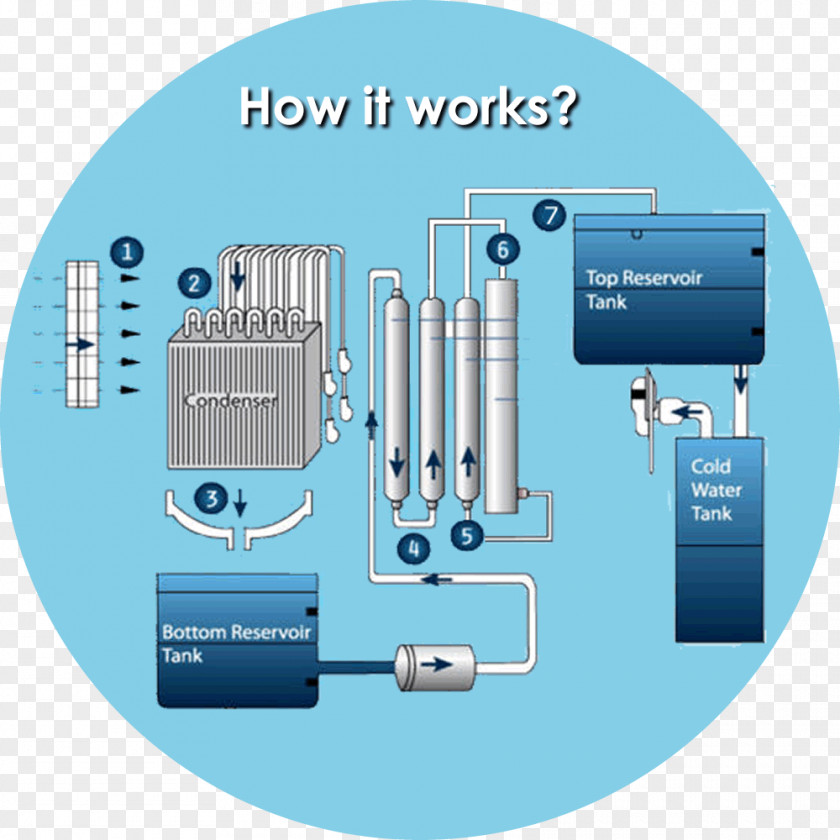 Water Atmospheric Generator Atmosphere Of Earth Engine-generator Diagram PNG