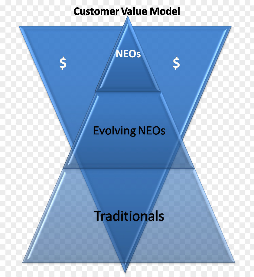 Best Value Savings Accounts Customer Model Triangle Diagram PNG