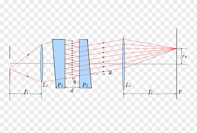 Light Fabry–Pérot Interferometer Wave Interference Michelson Optical Cavity PNG