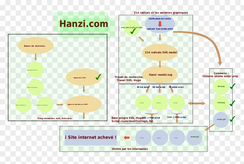 Stroke Order Product Design Organism Line Diagram PNG