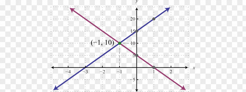 Line System Of Linear Equations Graph A Function PNG