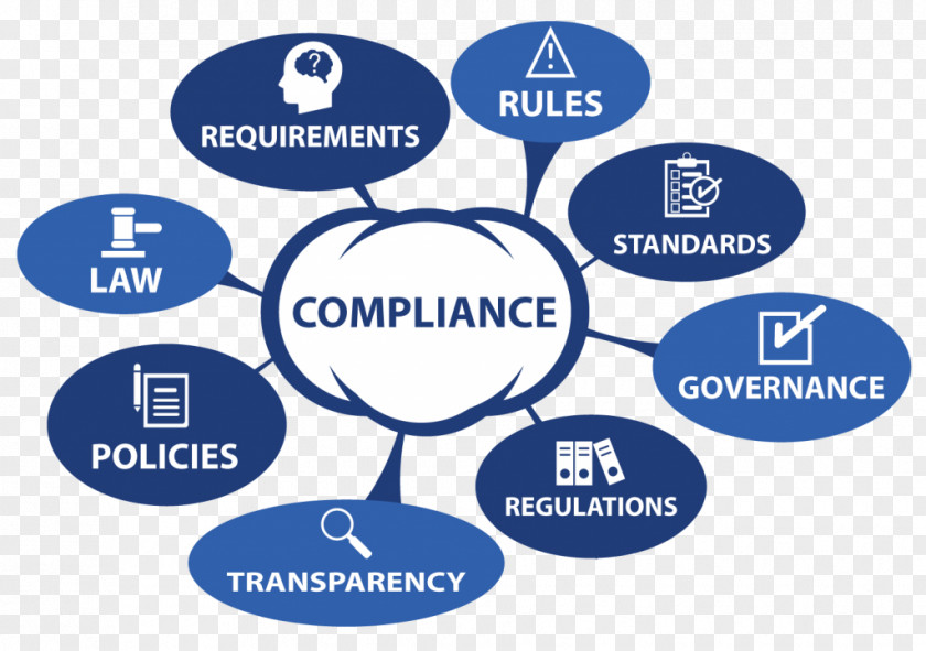 Regulatory Compliance Regulation Law Business Technical Standard PNG