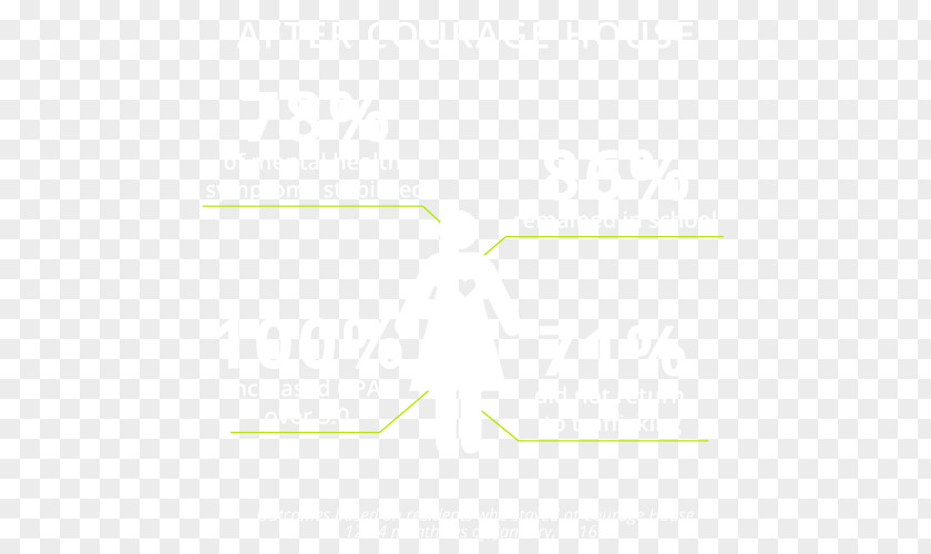 Product Design Angle Line Font PNG