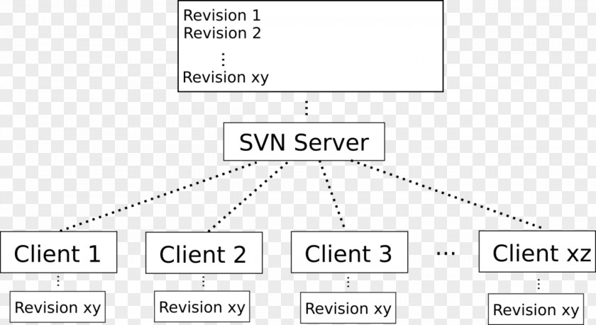 Document Versionsmanagement Mit Subversion: Installation, Konfiguration, Administration Apache Subversion Version Control Git PNG