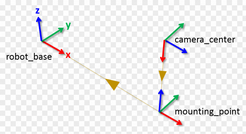 Simulink Robot Operating System PNG